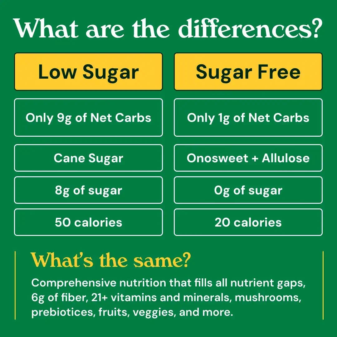 Gruns Adult Gummies Low Sugar